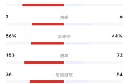 利物浦92分钟绝杀，拜仁痛击切尔西巴黎4-0胜，欧冠联赛积分榜出炉