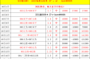 周六021 德甲 汉堡VS沃尔夫斯堡，比分预测