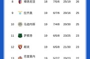 随着米兰1-1热那亚，那不勒斯2-2，意甲最新积分榜出炉！国米领跑