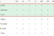 穆帅遇上双重难题:欧冠之战老东家切尔西与强敌波尔图的争冠压力