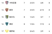 科莫0-0!亚特兰大1-1,那不勒斯3-1国米